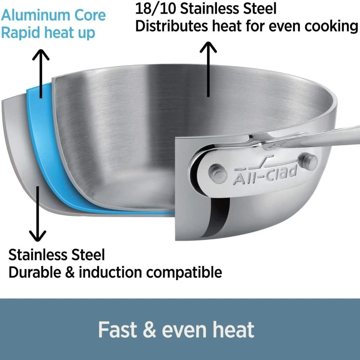 All-Clad D3 Stainless Steel Fry Pan & Lid | 10.5" 3 All-Clad D3 Stainless Steel Fry Pan & Lid | 10.5" - Image 3