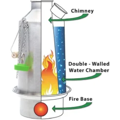 Kelly Kettle Base Camp Kit -Kitchen Supplies 71oenn0dtpl. ac sl1500