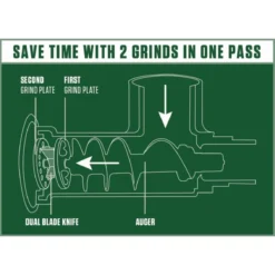 LEM Dual Grind #22 Big Bite Meat Grinder | 1HP 11 LEM Dual Grind #22 Big Bite Meat Grinder | 1HP -Kitchen Supplies bigbitedualgrindsupplement2