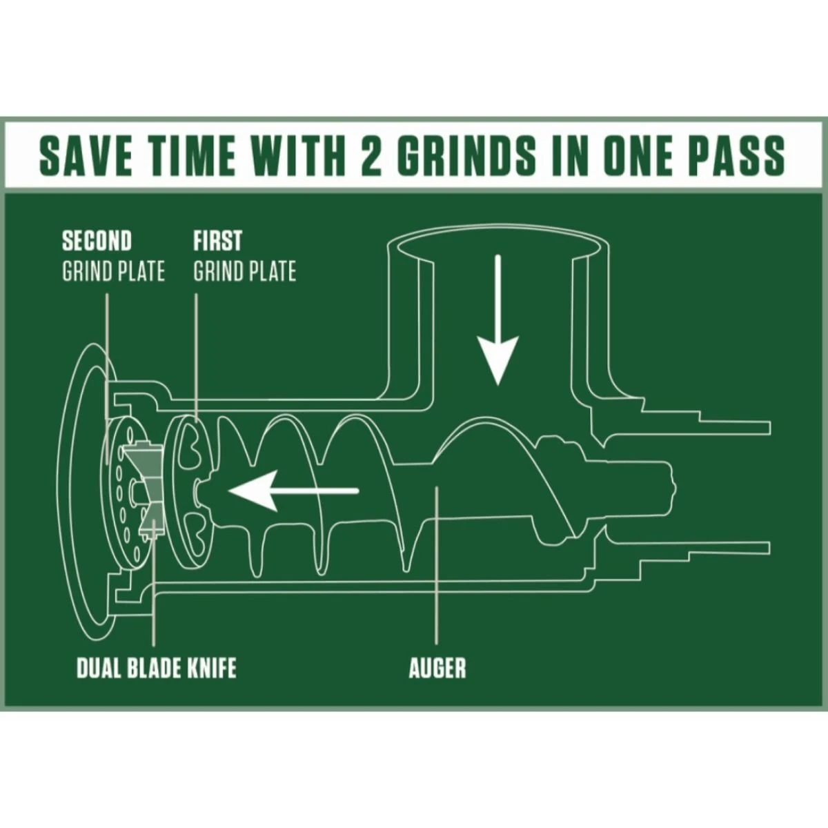 LEM Dual Grind #22 Big Bite Meat Grinder | 1HP 4 LEM Dual Grind #22 Big Bite Meat Grinder | 1HP - Image 4