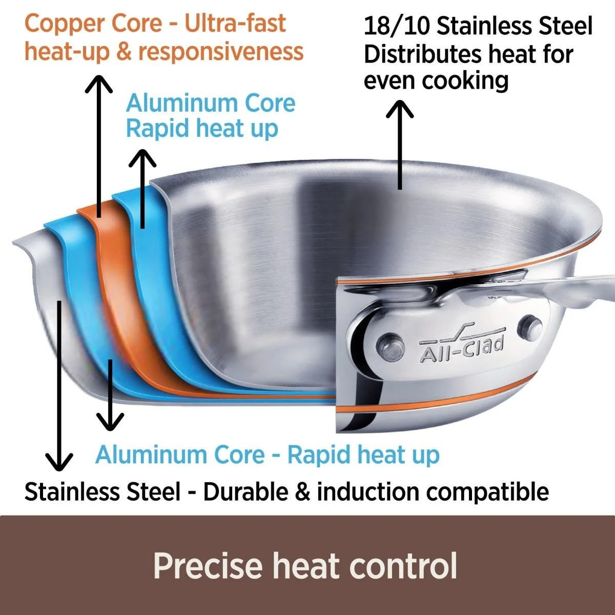 All-Clad Copper Core 5-Ply Bonded Stainless Steel Saucepan | 2 Qt. 2 All-Clad Copper Core 5-Ply Bonded Stainless Steel Saucepan | 2 Qt. - Image 2