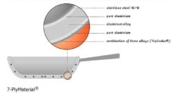 Demeyere Cookware Atlantis Induction Saucepan W/Lid - 3.2 Quart -Kitchen Supplies demeyere 7ply graphic compressed 8