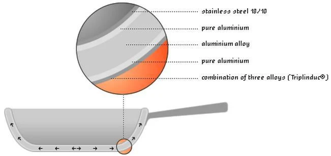 Demeyere Atlantis Conic Saute Pan W/ Lid (2.1QT) 3 Demeyere Atlantis Conic Saute Pan W/ Lid (2.1QT) - Image 3