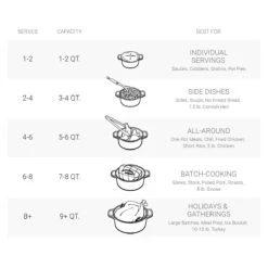 Le Creuset 5.5 Qt. Round Signature Cast Iron Dutch Oven With Stainless Steel Knob | Cerise/Cherry Red -Kitchen Supplies lc round oven guide2 1 19