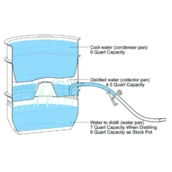 LittleCreek Water Distiller -Kitchen Supplies vkp1208 1000 06